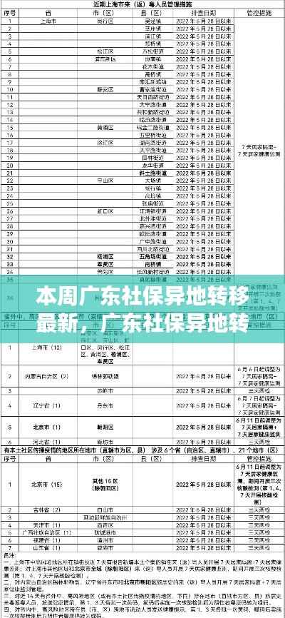 广东社保异地转移最新动态,全面评测与深度介绍