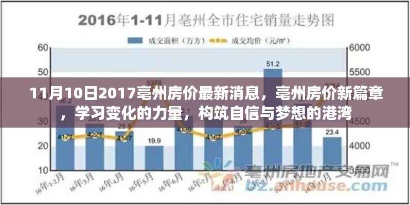 亳州房价最新动态,学习变化的力量,构筑梦想港湾