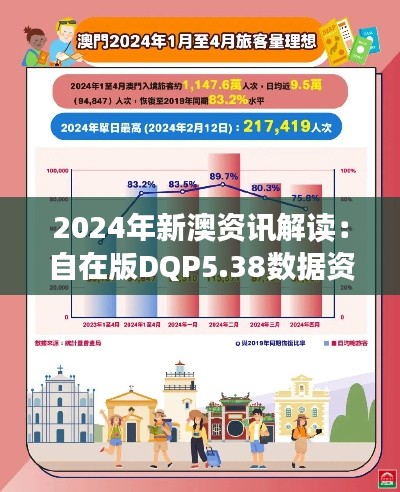 2024年新澳资讯解读:自在版DQP5.38数据资料一览