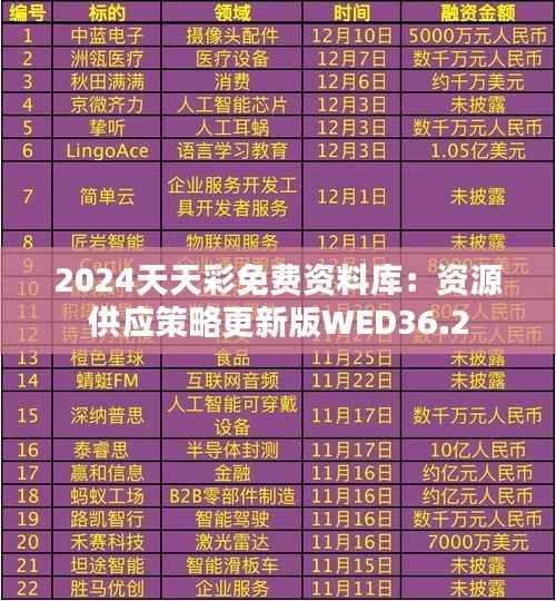 2024天天彩免费资料库：资源供应策略更新版WED36.2
