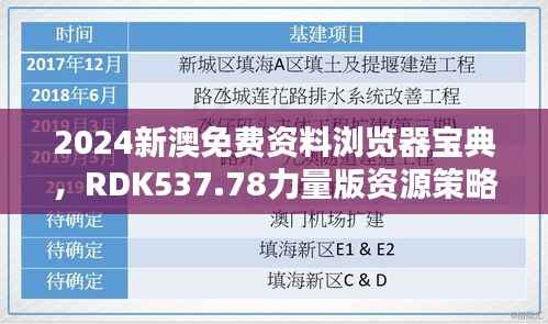 2024新澳免费资料浏览器宝典,RDK537.78力量版资源策略解析
