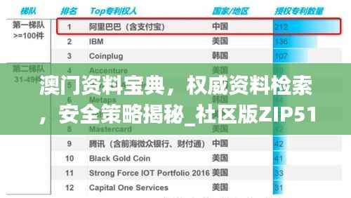 澳门资料宝典,权威资料检索,安全策略揭秘_社区版ZIP510.33
