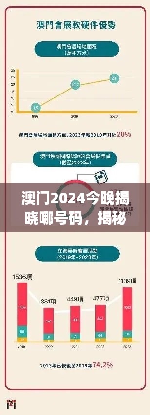 澳门2024今晚揭晓哪号码,揭秘安全分析策略_EKU299前瞻