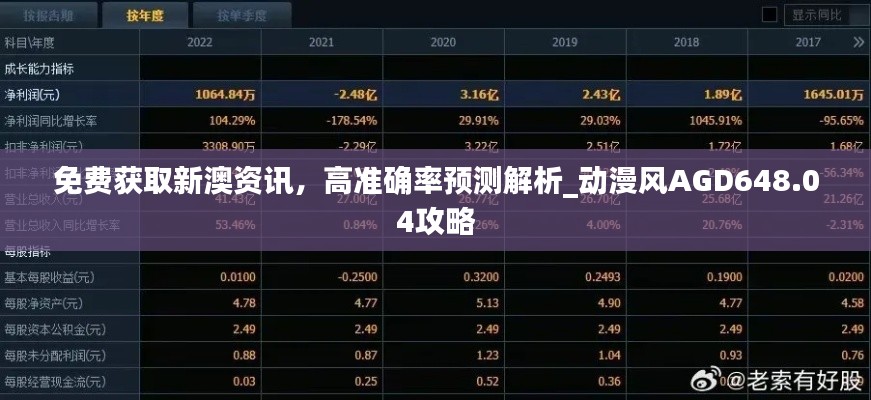 免费获取新澳资讯,高准确率预测解析_动漫风AGD648.04攻略