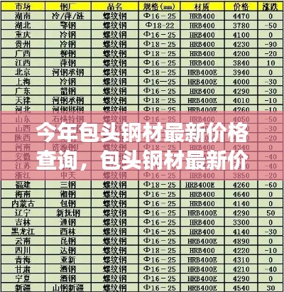 今年包头钢材最新价格查询及分析，市场动态概览与趋势展望