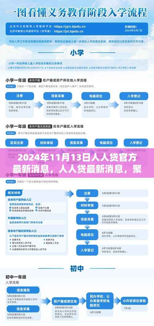 聚焦未来共创金融新生态，人人贷官方最新消息（2024年11月13日更新）