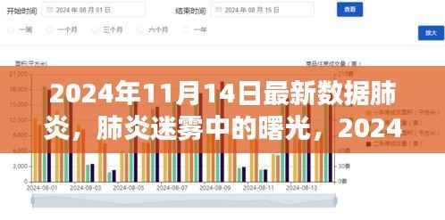 肺炎迷雾中的曙光，最新数据洞察与未来展望