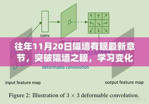 突破隔墙之眼,学习变化的力量与自信的魔法之旅——最新章节揭晓