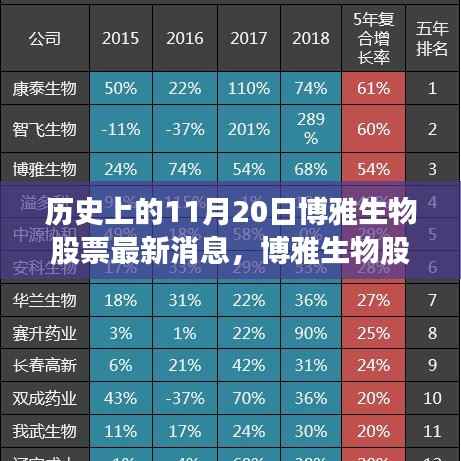 博雅生物股票揭秘,历史与现代的交融奇迹,探寻小巷深处的独特宝藏