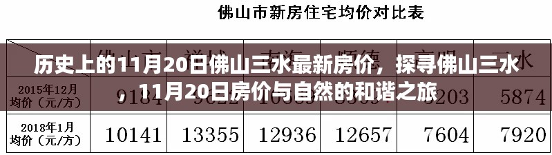 探寻佛山三水,揭秘历史房价与自然和谐之旅——11月20日最新房价动态