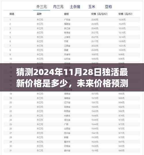 独活最新价格预测与成长励志篇章,未来趋势及自我成长展望