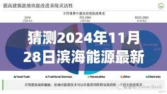滨海能源产品评测及展望,揭秘滨海能源最新发展特性与未来趋势