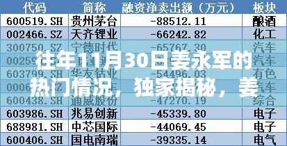 独家揭秘,姜永军历年11月30日的超级影响力与热门风采