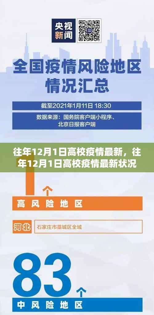 往年12月1日高校疫情最新状况深度评测与解析