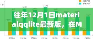 Material QQLite最新版下的温馨日常故事
