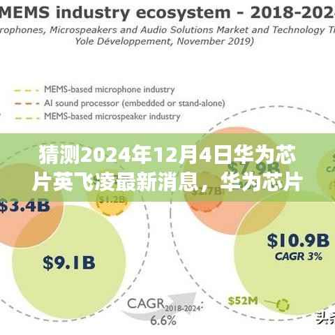 华为芯片英飞凌最新动态,预测未来走向与2024年展望 (独家报道)