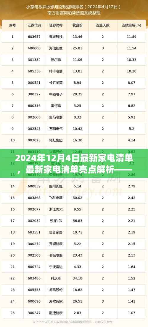 2024年家电市场趋势展望，最新家电清单亮点解析与未来展望