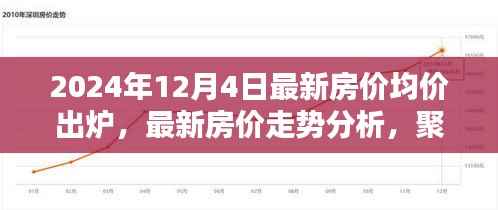 最新房价走势分析，聚焦2024年房价均价出炉