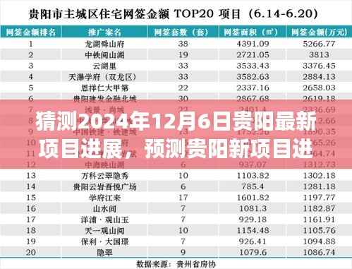 2024年12月6日贵阳最新项目进展展望