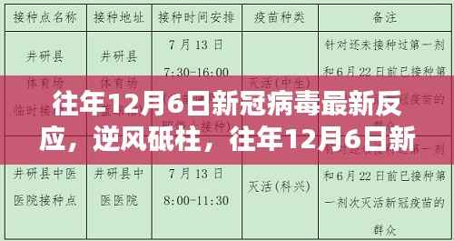逆风砥柱，往年12月6日新冠病毒最新反应与成长之路