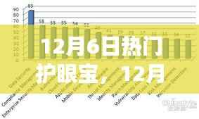 揭秘热门护眼宝，深度解析护眼效果与争议