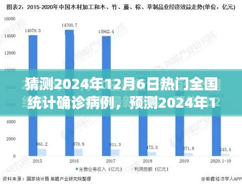 2024年12月6日全国热门统计确诊病例趋势分析与预测