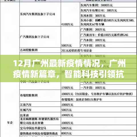 广州疫情最新动态,智能科技引领抗疫新篇章,十二月新篇章开启