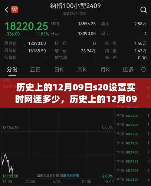 历史上的12月09日S20手机网速设置背后的技术争议与观点碰撞，实时网速设置探讨