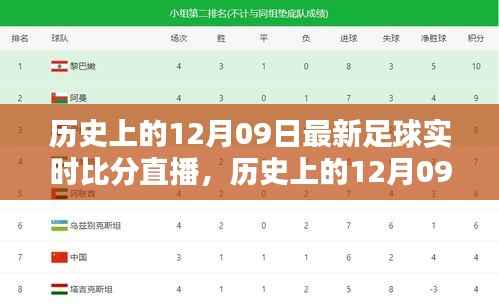 历史上的12月09日足球盛宴回顾,实时比分直播点燃激情之火