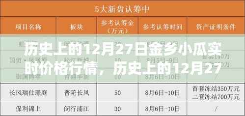 历史上的12月27日金乡小瓜行情，价格背后的励志故事与自信成就梦想之路
