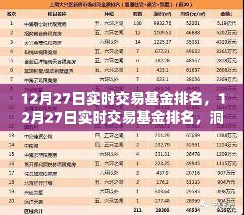 12月27日实时交易基金排名揭秘,洞悉市场最新动态与投资机会