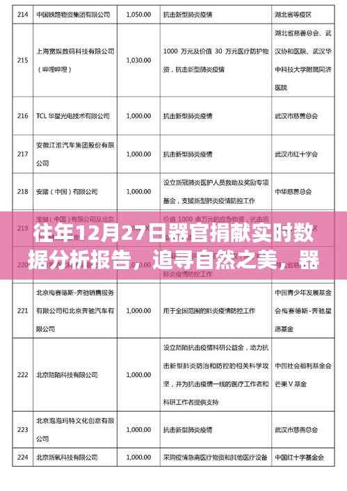 器官捐献背后的旅行意义与心灵之旅,实时数据分析报告(往年12月27日)