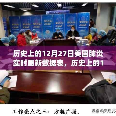 历史上的12月27日美国肺炎实时数据追踪，自然疗愈之旅揭秘