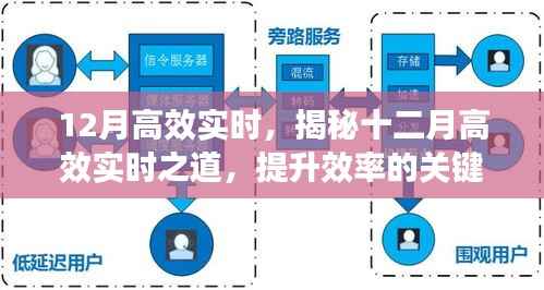 揭秘十二月高效实时秘诀,提升效率的关键要点解析