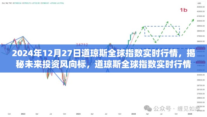 揭秘未来投资风向标,道琼斯全球指数实时行情分析与升级动态解读