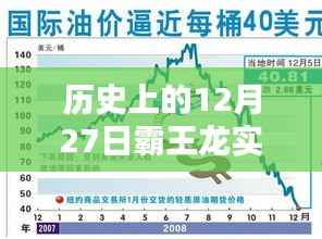 历史上的霸王龙价格走势揭秘,12月27日图表分析,小红书热文分享