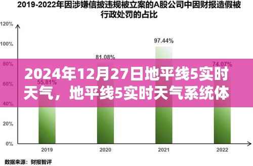 地平线5实时天气系统体验指南,2024年12月27日天气预报及操作全解析