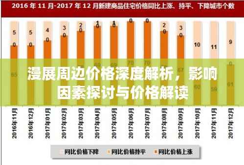 漫展周边价格深度解析,影响因素探讨与价格解读
