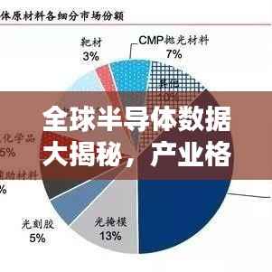 全球半导体数据大揭秘,产业格局排名榜单重磅出炉!