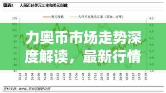 力奥币市场走势深度解读，最新行情分析与展望