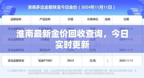 淮南最新金价回收查询,今日实时更新