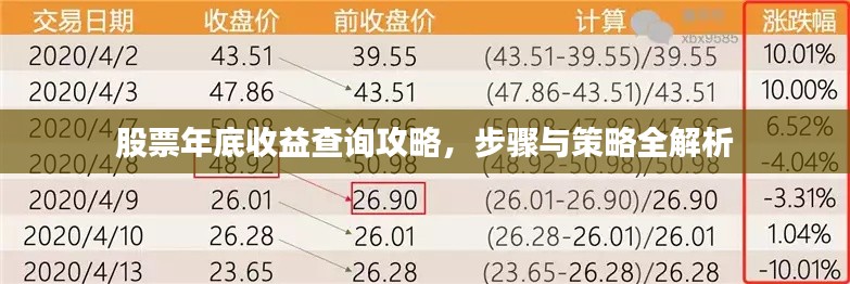 股票年底收益查询攻略,步骤与策略全解析