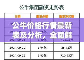 公牛价格行情最新表及分析,全面解读今日市场趋势