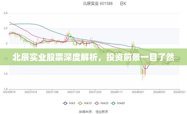北辰实业股票深度解析,投资前景一目了然