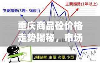 重庆商品砼价格走势揭秘,市场趋势与影响因素深度解析