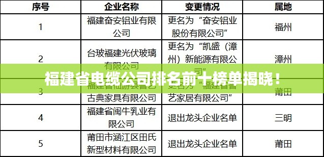 福建省电缆公司排名前十榜单揭晓!