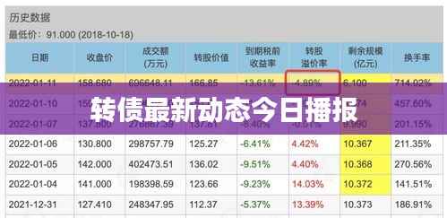 转债最新动态今日播报