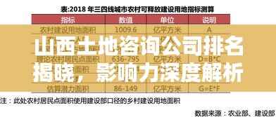 山西土地咨询公司排名揭晓,影响力深度解析