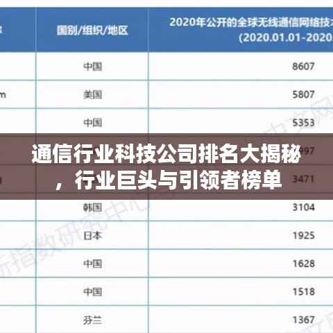 通信行业科技公司排名大揭秘,行业巨头与引领者榜单