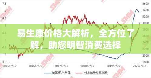 易生康价格大解析,全方位了解,助您明智消费选择